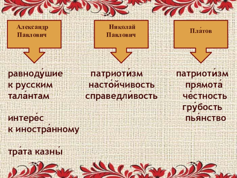 Образ платов. Платов характеристика. Сравнительная характеристика Александра и Платова. Характеристика Платова и Александра 1. Платов Левша характеристика.