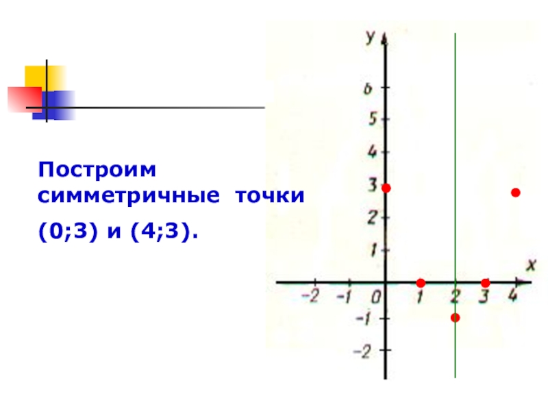 Точка 0 1 на графике