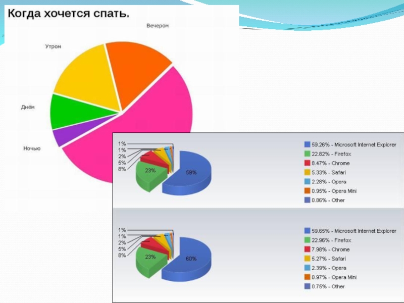 Статистика для проекта