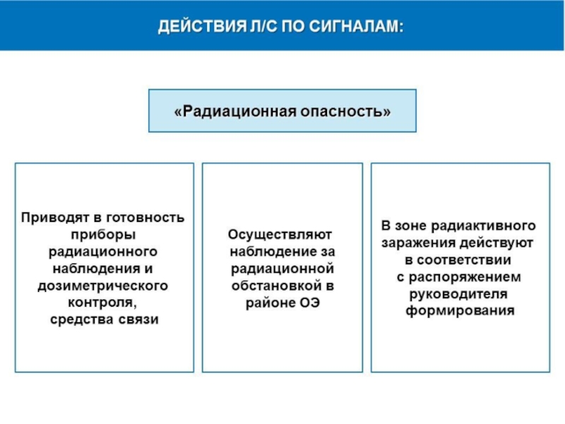 План приведения в готовность го имеет следующие разделы