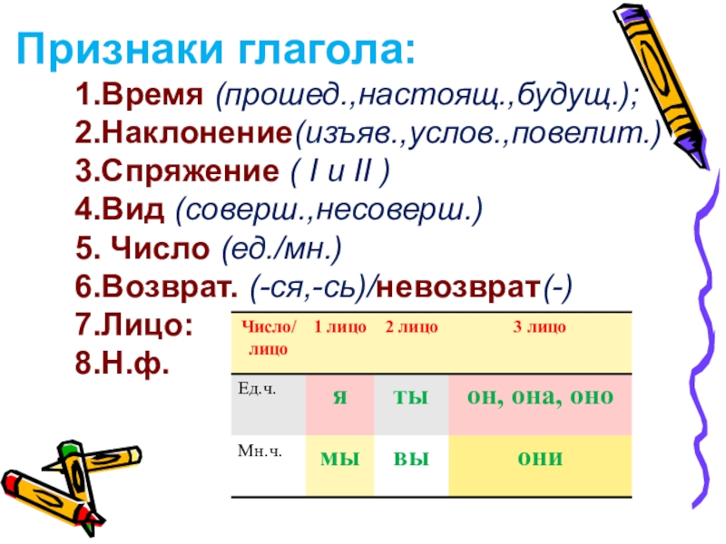 Выходите какое время лицо число. Соверш и несоверш глаголы. Соверш и несоверш вид глагола. Глагол 1 спряжения 3 лица множественного числа. Соверш вид и несоверш вид.