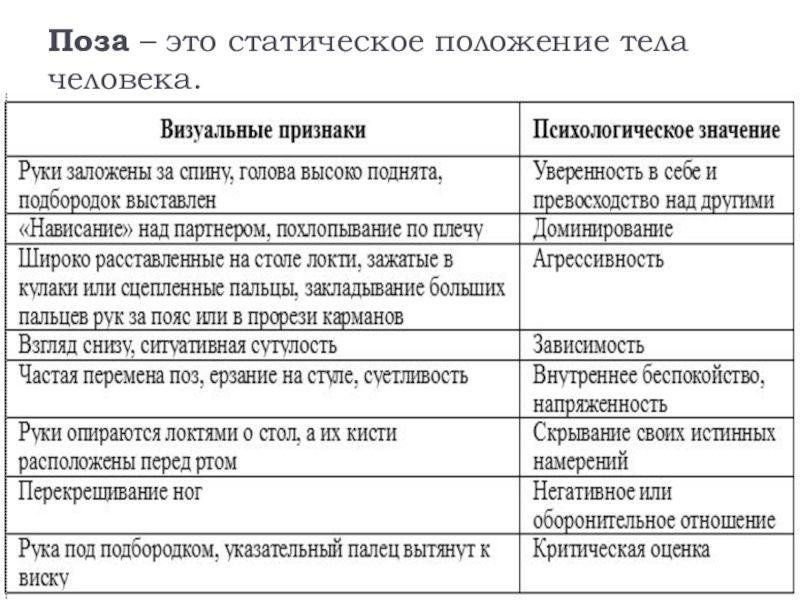 Статичное положение. Человек в статическом положении. Статическое положение тела человека это. Статичное положение тела минусы и недостатки. Что означает статичное положение.