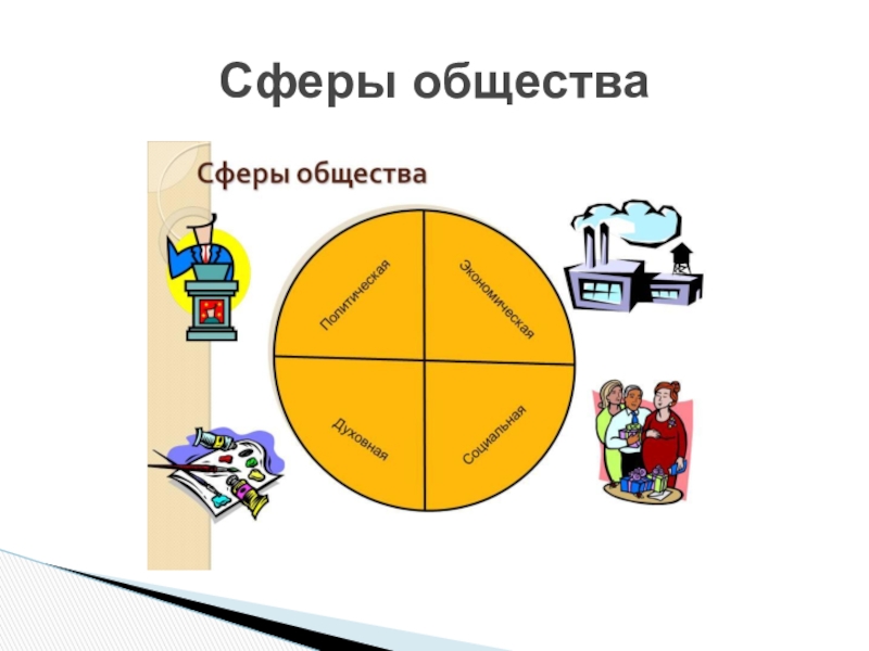 Различные сферы общества. Сферы жизни общества. Сферы жизни общества схема. Сферы общества Обществознание. Сферы общества сферы общества.