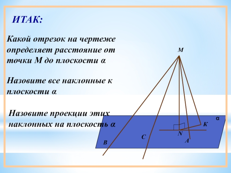 Наклонная это в геометрии. Проекции наклонных на плоскость. Наклонный отрезок. Назовите все наклонные к плоскости а. Наклонной к плоскости называют.