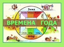 Презентация по окружающему миру на тему:  Времена года