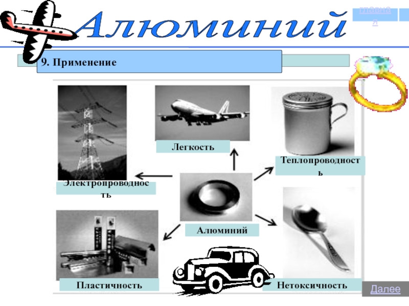 Применение алюминия презентация