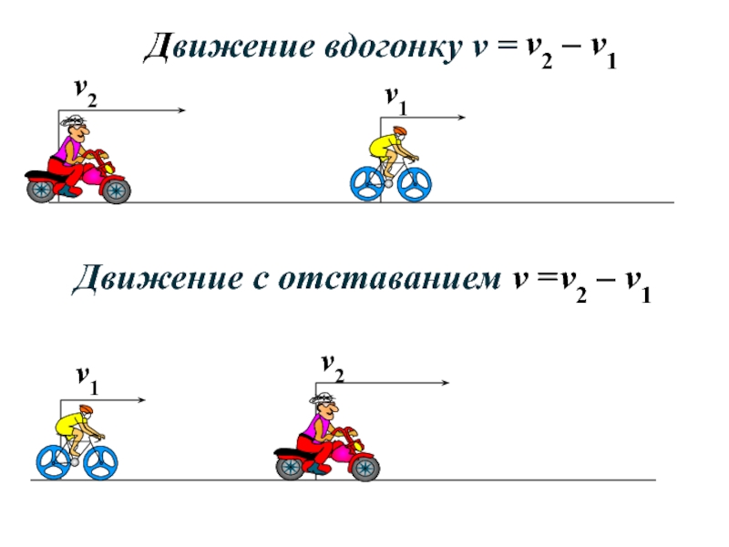 Решение задач на движение вдогонку 4 класс презентация