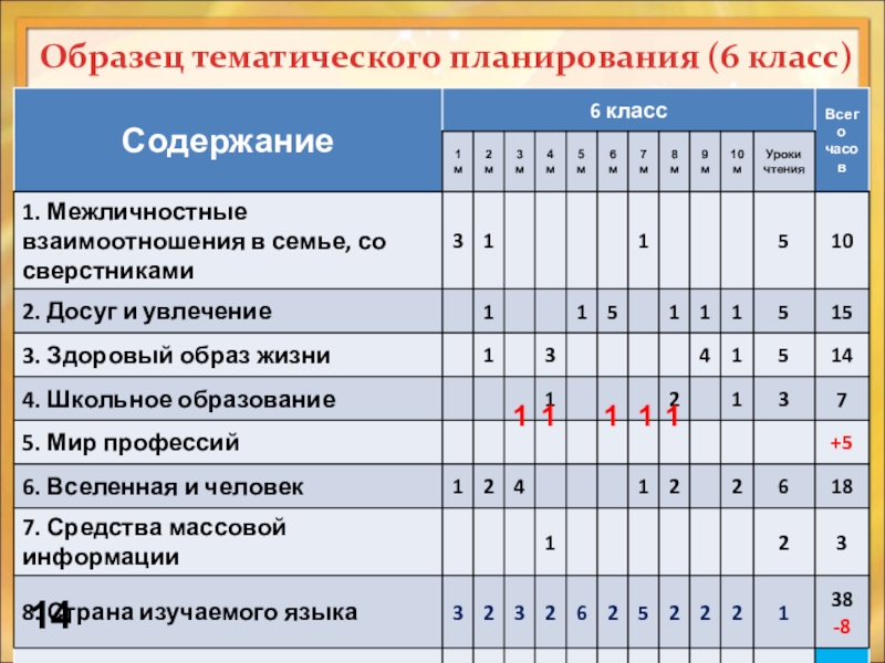 План работ 6. Тематическое планирование образец. Для плана работы 6 класса. Тематический план туризм пример. КТП пример.