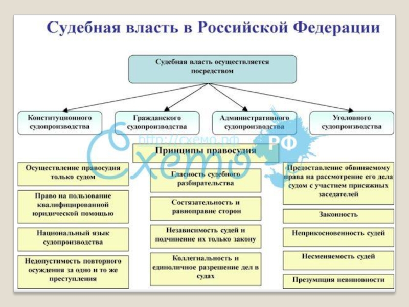 Судебная власть прокуратура презентация 10 класс право