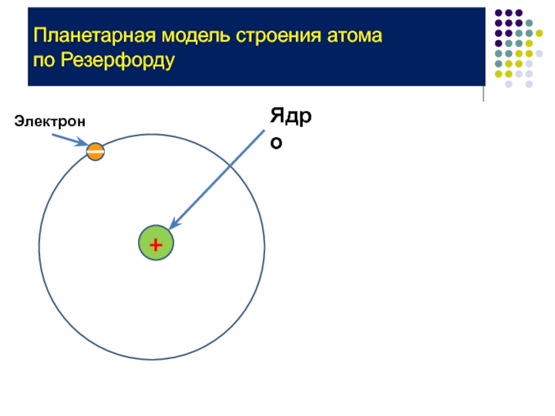 Презентация по теме строение атома