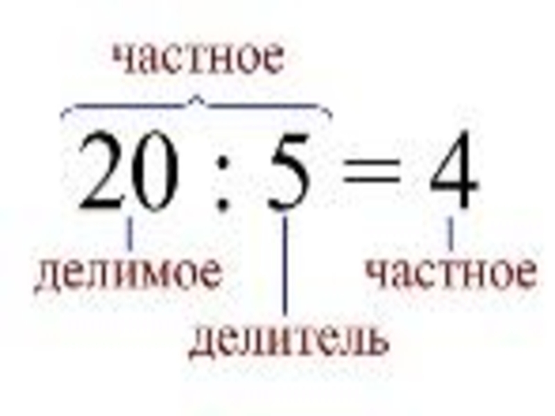 Презентация делимое делитель частное 2 класс перспектива