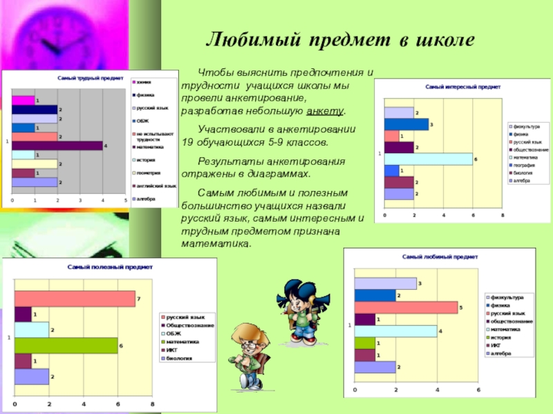 Рассказ какие предметы школьные нравятся почему