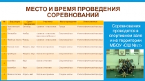 Презентация по физической культуре на тему Школьная спартакиада