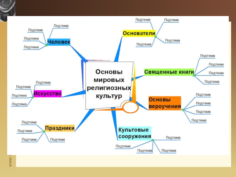 Что такое культурная карта