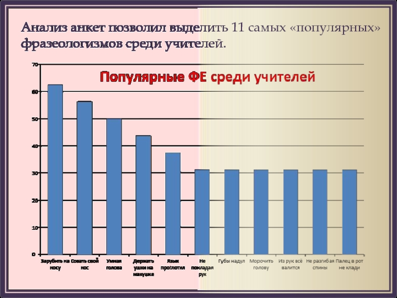 Анализ фразеологизма