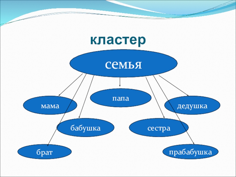 Кластеры что это такое. Кластер. Kloster. Клабстер. Кластер семья.