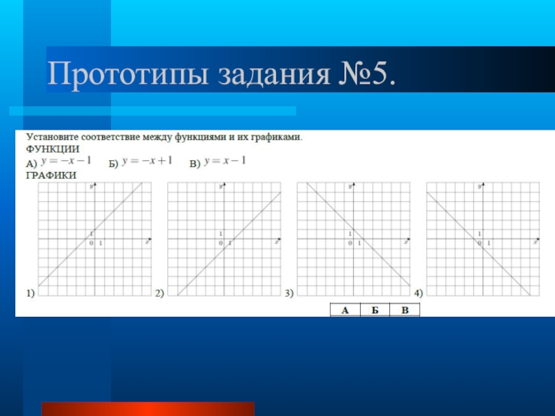 Пять функций. Графики ОГЭ. Графики подготовка к ОГЭ. Графики функций подготовка к ОГЭ. Графики в ОГЭ по математике.