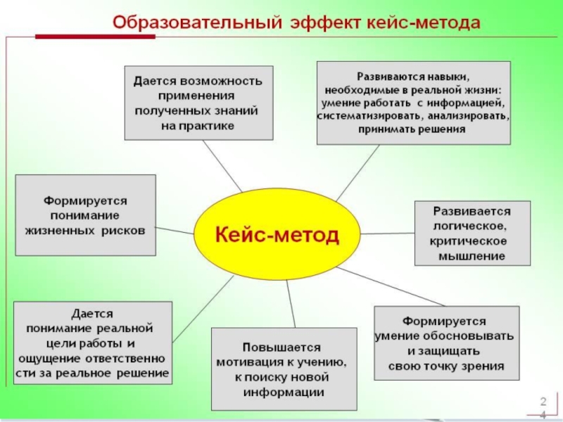 Кейс в презентации это