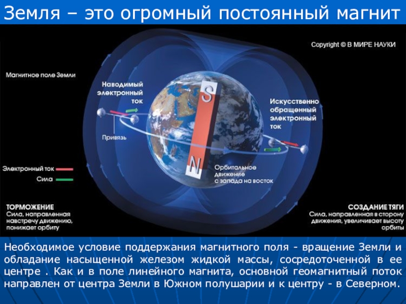 Земля большой магнит проект по физике 7 класс