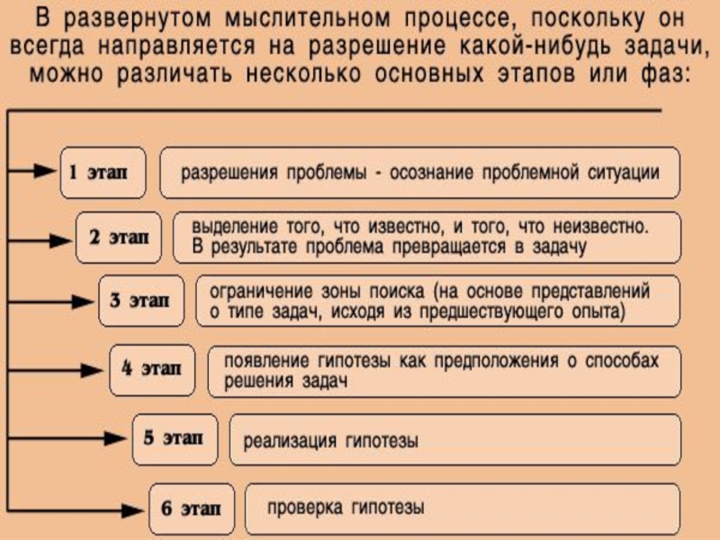 Схема мышления в психологии