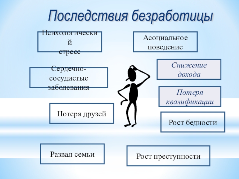 Причины безработицы обществознание 8 класс схема