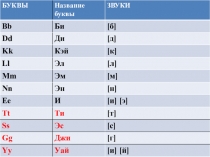Презнтация Обучение чтению для класса коррекционного типа