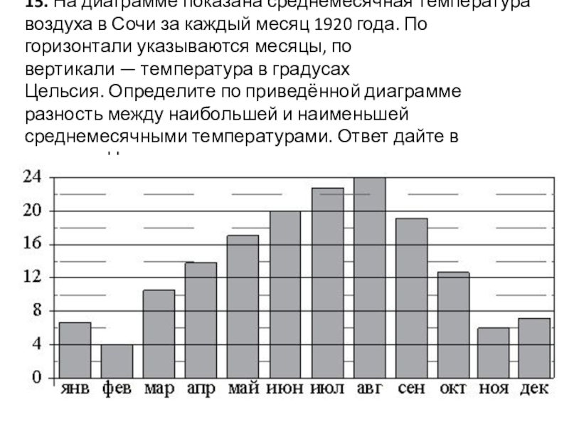 На рисунке показаны объемы месячных продаж холодильников в магазине бытовой техники по горизонтали