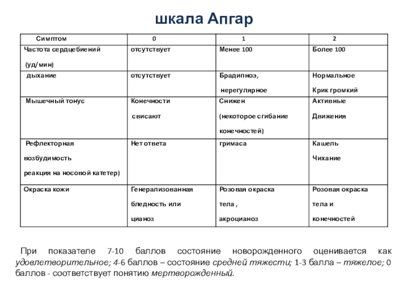 Шкала по апгару новорожденных