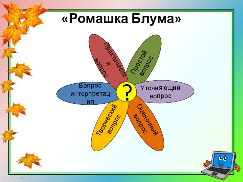 Ромашка вопросов. Ромашка Блума. Ромашка Блума вопросы. Метод Ромашка Блума. Ромашка Блума вопросы интерпретации.