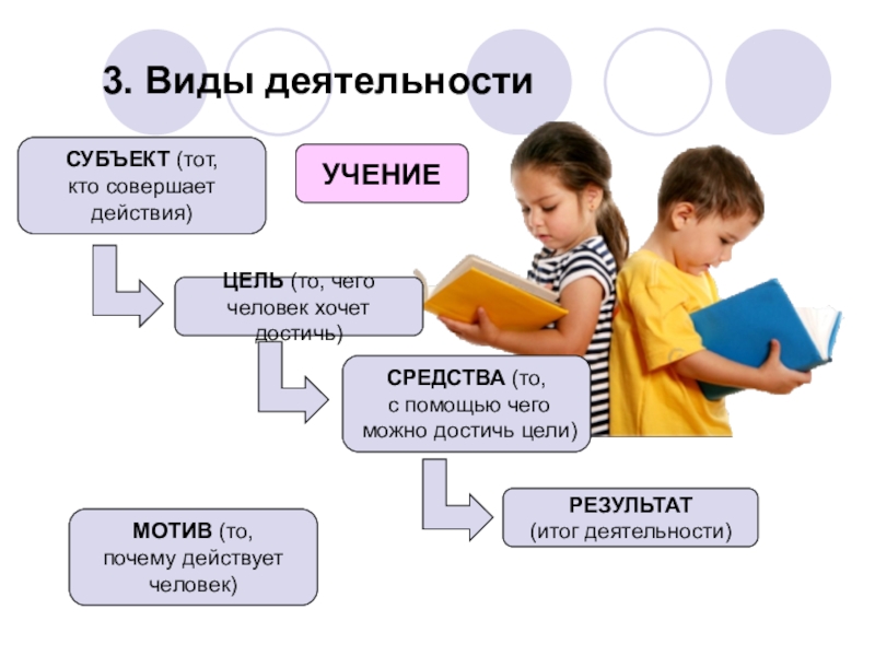 Презентация на тему учение деятельность школьника 6 класс обществознание