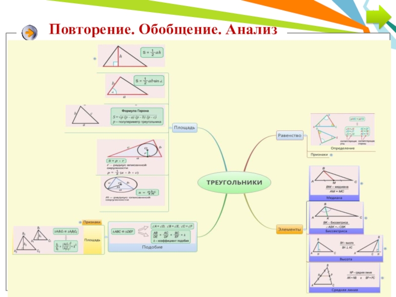 Интеллект карта прямоугольный треугольник