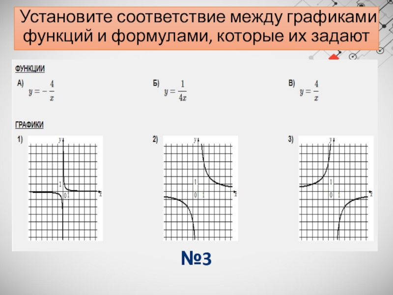 Установите соответствие между видом графики. Графики и ТЗ функции. Графики функции и задачи для олимпиады. Графики из 11 задания правила. 11% График.