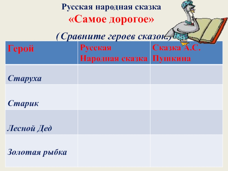 Сравните героев. Сравнение героев сказки. Самое дорогое сказка. Самое дорогое сказка 3 класс. Сравните героев литературной и народной сказок.