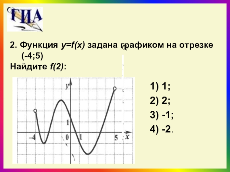 На рисунке изображен график функции y f x функции f x 4 9x 3