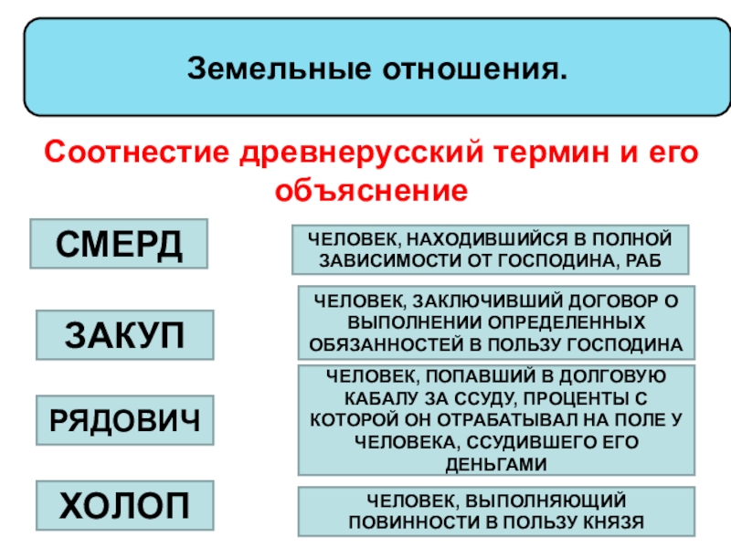 Презентация общественный строй и церковная организация на руси 6 класс торкунов