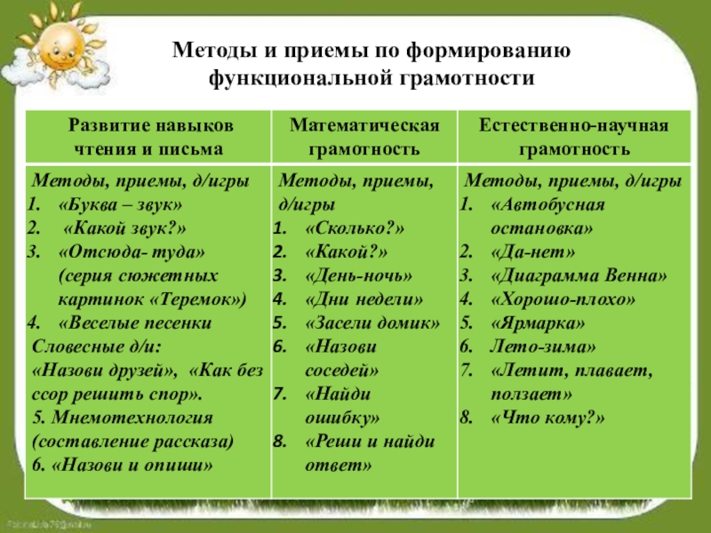 Формирование функциональной. Приемы функциональной грамотности. Методы функциональной грамотности.