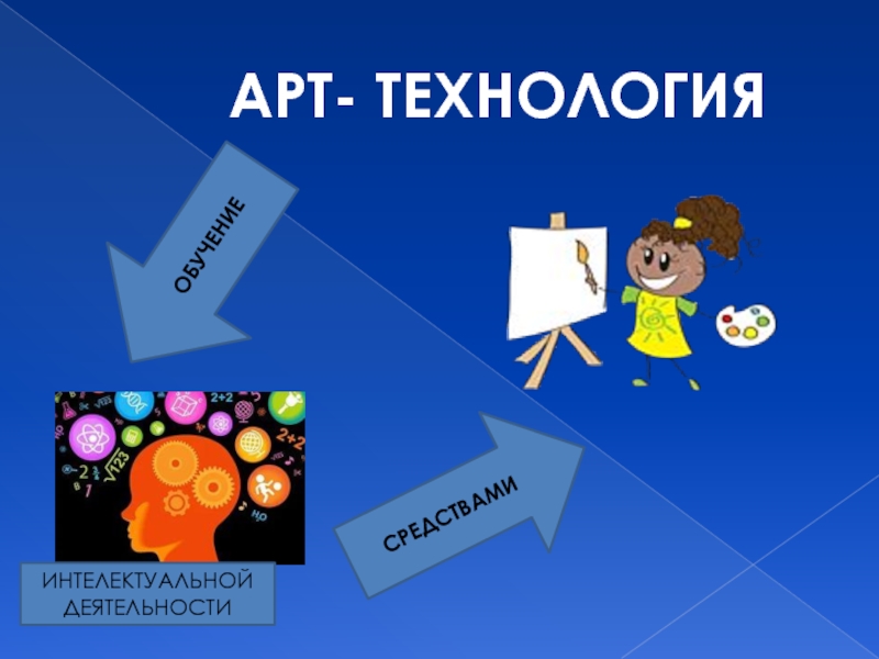 Презентация на тему арт технология