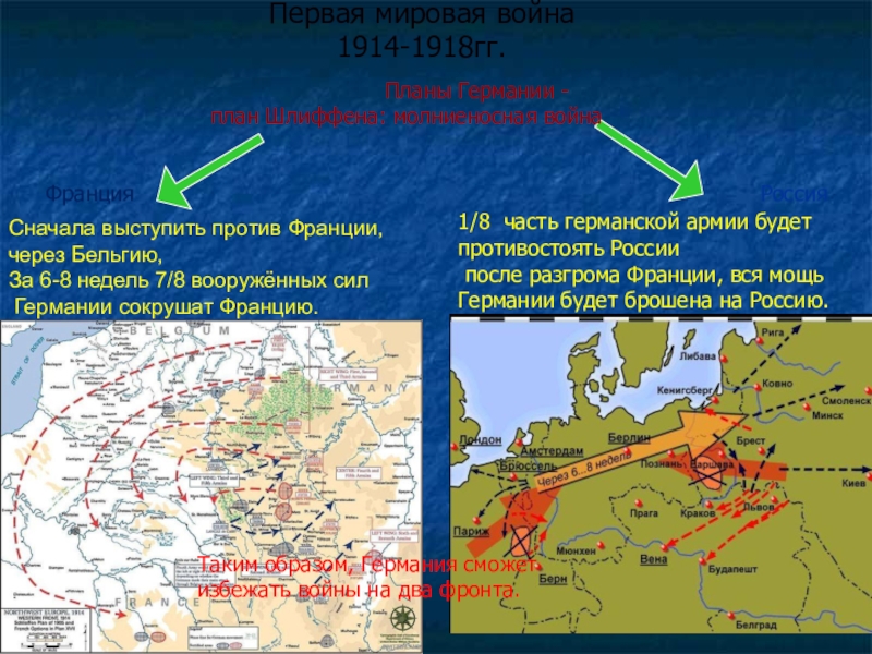 Планы германии в первой мировой войне