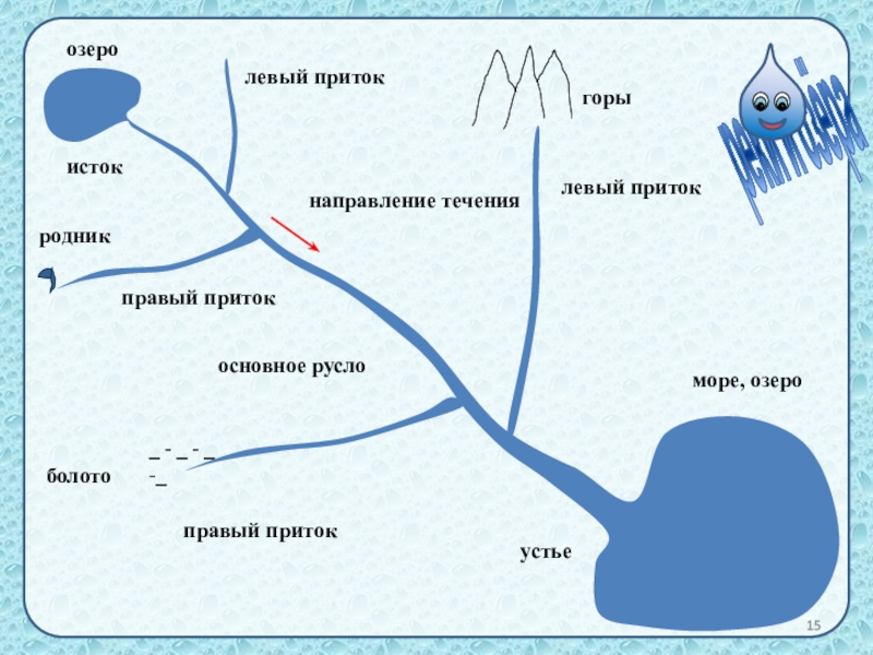 Ручей схема 1 класс