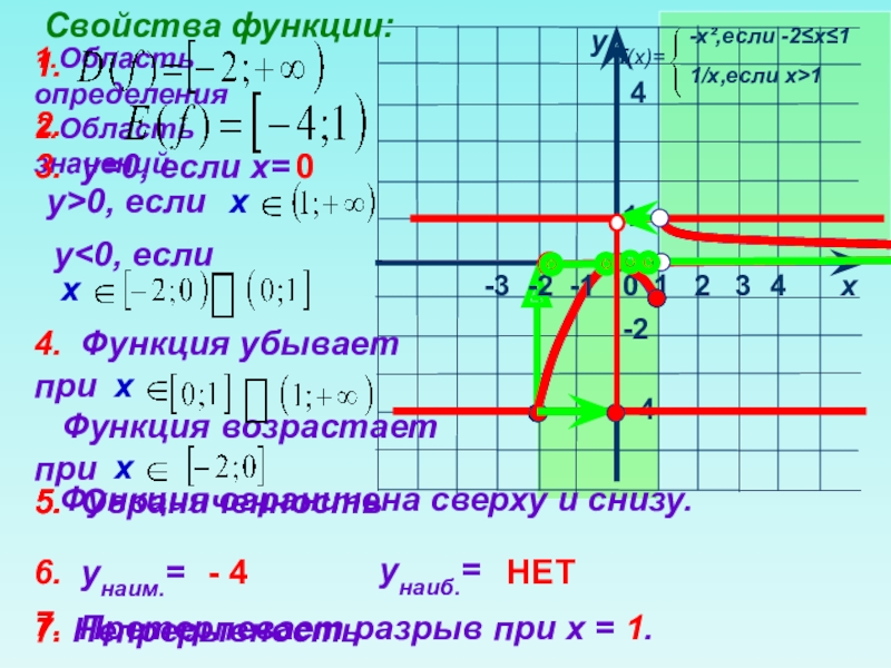 График y x область определения