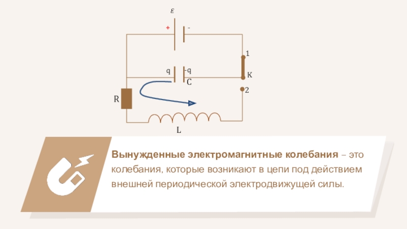 Какие превращения энергии происходят в контуре колебательном. Превращение энергии в колебательном контуре.