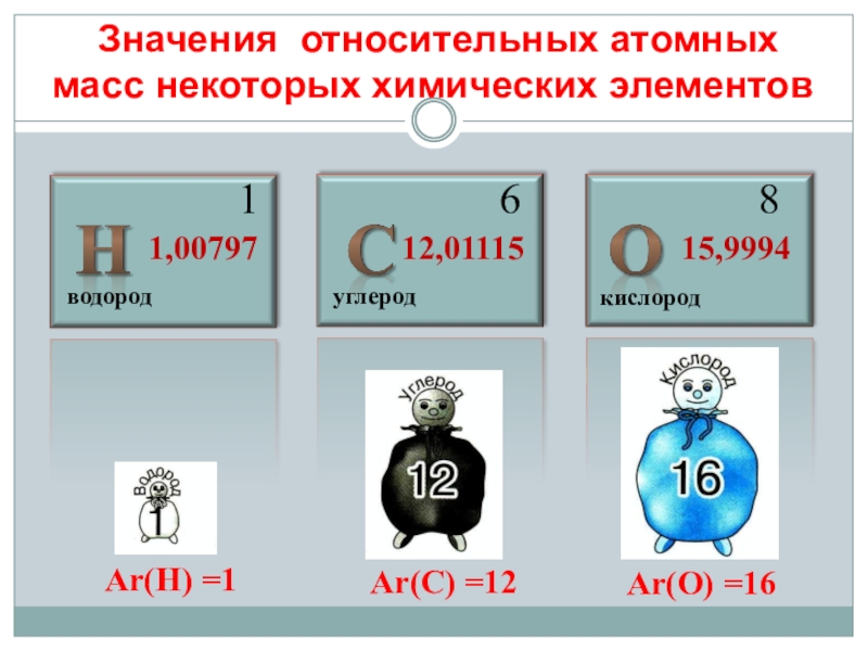 Химические элементы химия 8. Относительная атомная масса. Относительная атомная масса химических элементов. Химия Относительная атомная масса химических элементов. Относительная атомная масса это в химии.