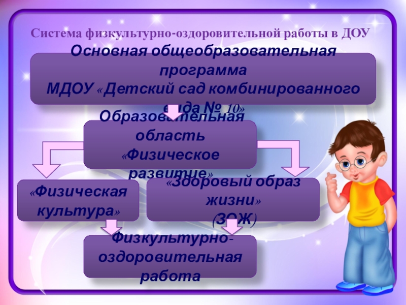 Программа мдоу. Программа мдоу. Программа мдоу. Программа мдоу. Программа детство раздел – «отношение к самому себе».