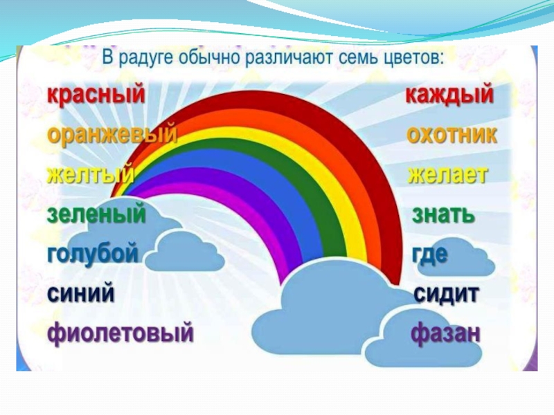 Технологическая карта урока по окружающему миру 1 класс почему радуга разноцветная