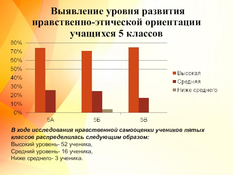 Исследование нравственного. Нравственно этической ориентации методика. Анкета определение уровня развития нравственности. Высокий уровень нравственной самооценки это. Ориентация на нравственное развитие учеников.