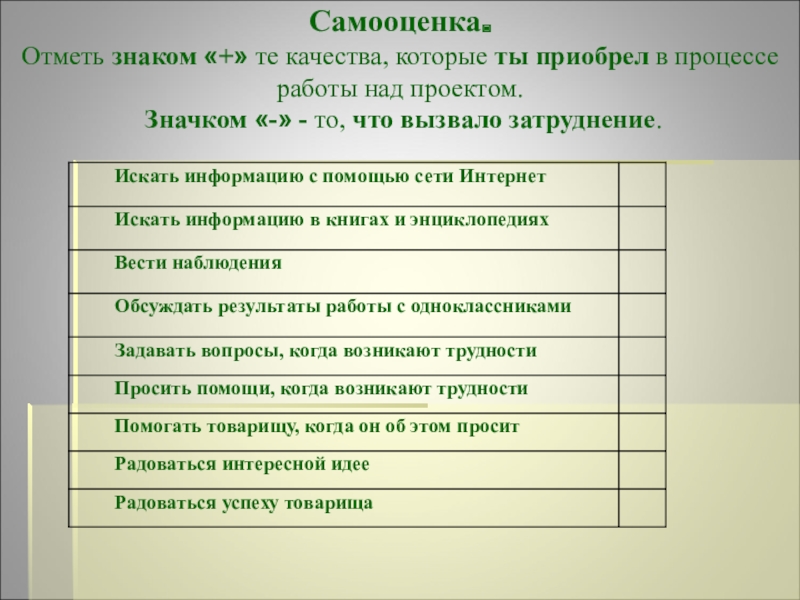 Самооценка проекта пример