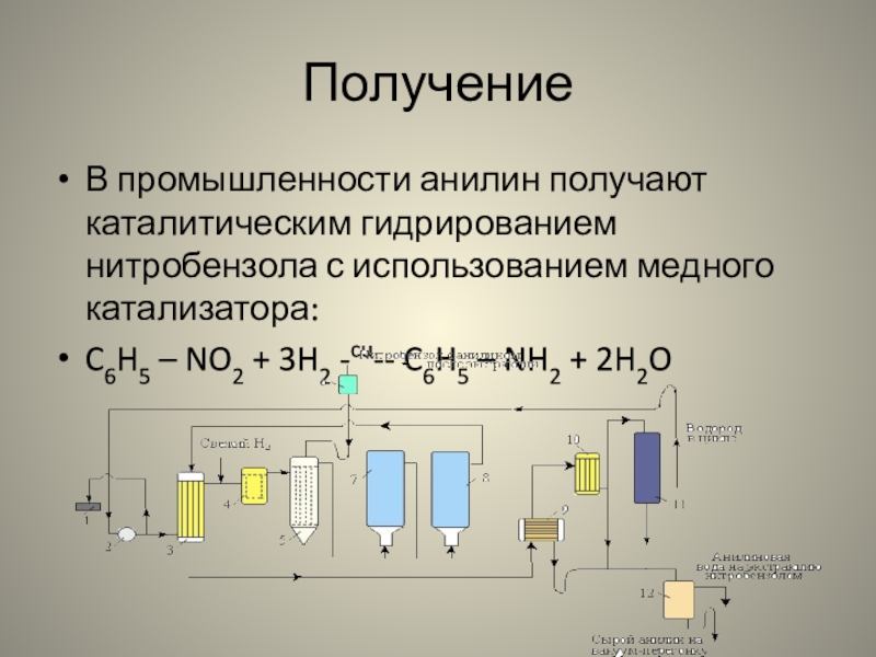 Каталитическое гидрирование спиртов