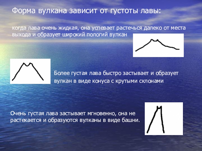 Схема вулканы по форме