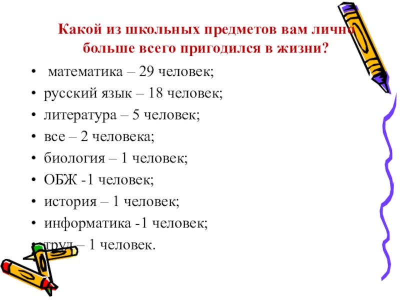 Какой ты школьный предмет. Какие школьные предметы пригодятся в жизни. Какие школьные предметы не пригодятся в жизни. Предметы школьной жизни. Какие школьные предметы предметы вам пригодились в жизни.