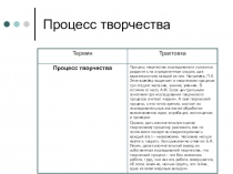 Роль БКТ (безмедикаментозной компьютерной терапии)в процессе творчества: составляющие, перспективы дальнейшего использования